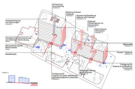 Machbarkeitsstudie zur Gebäudeentwicklung in der Körnerstraße 9/10 in Erfurt-Herrenberg